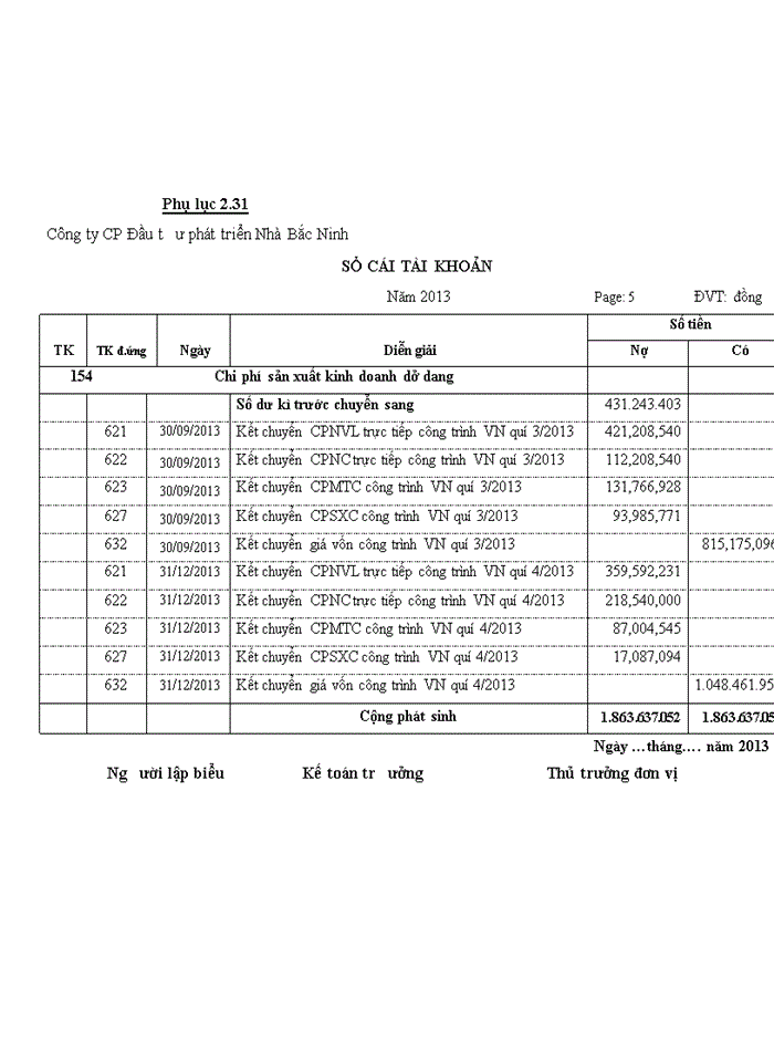 image for page Hoàn thiện kế toán chi phí sản xuất và tính giá thành sản phẩm xây lắp tại Công ty cổ phần đầu tư phát triển nhà Bắc Ninh