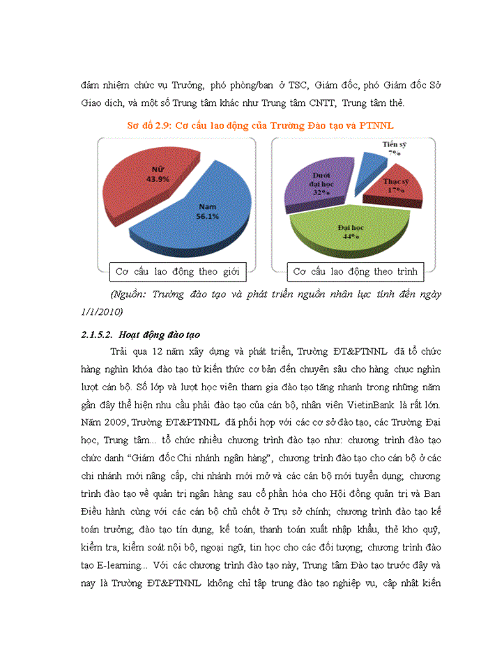 image for page Hoàn thiện công tác đào tạo và phát triển nguồn nhân lực tại Ngân hàng TMCP Công Thương Việt nam