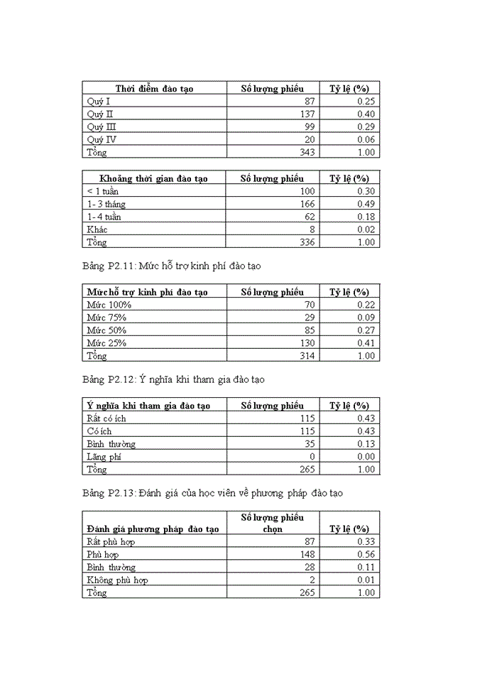 image for page Hoàn thiện công tác đào tạo và phát triển nguồn nhân lực tại Ngân hàng TMCP Công Thương Việt nam