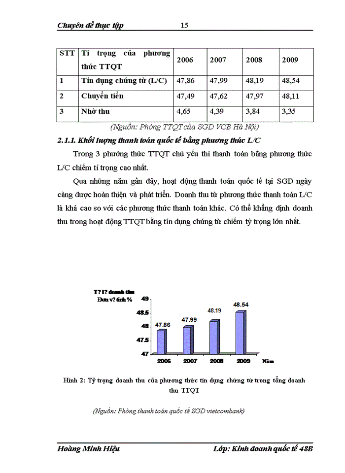 image for page Giải pháp phát triển hoạt động thanh toán quốc tế tại Sở giao dịch của NHTMCP Ngoại thương Việt Nam