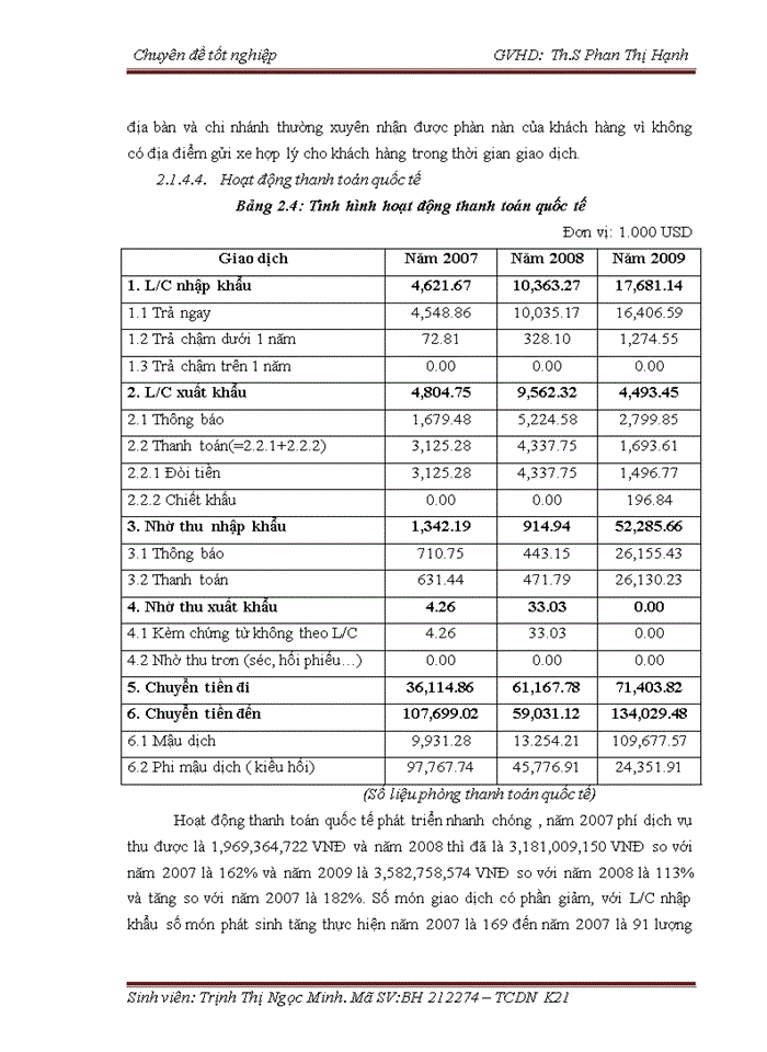 image for page Phát triển hoạt động thanh toán quốc tế theo phương thức tín dụng chứng từ tại ngân hàng đầu tư và phát triển Việt Nam chi nhánh Quang Trung