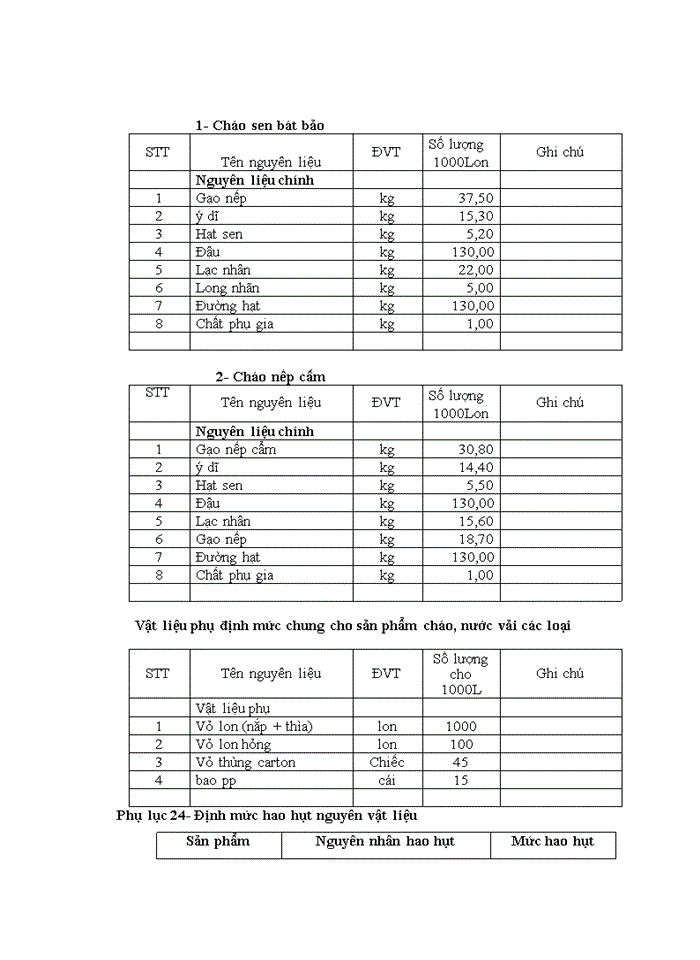 image for page Kế toán chi phí sản xuất và tính giá thành sản phẩm tại Công ty TNHH Minh Trung