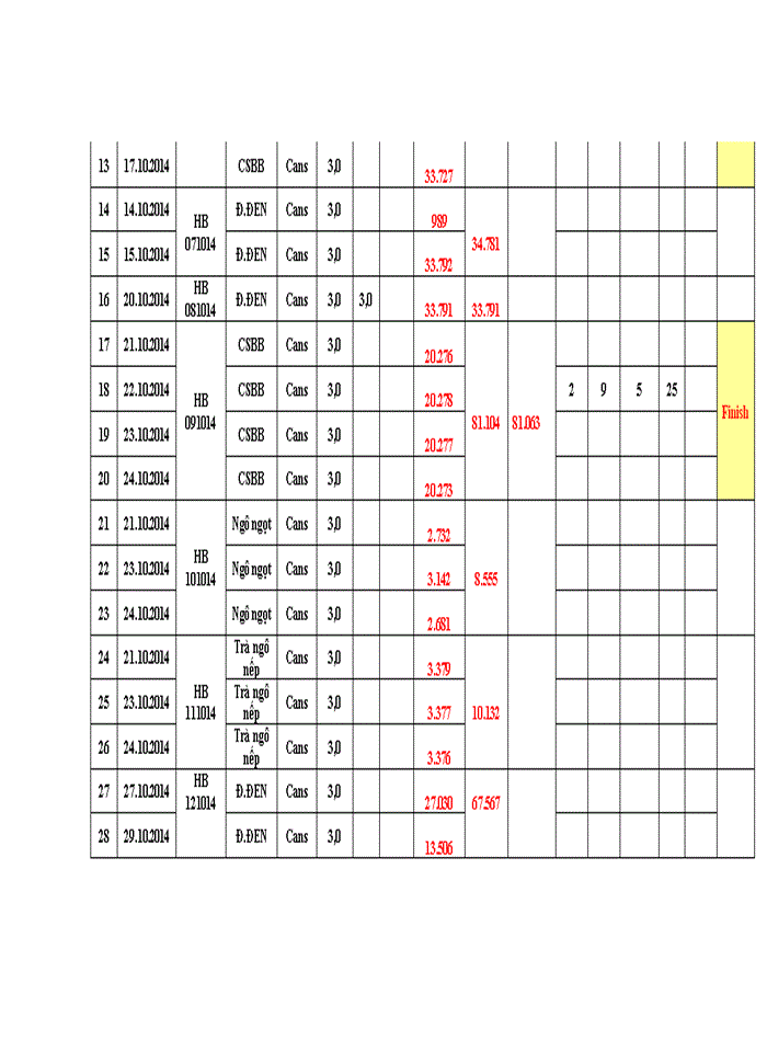 image for page Kế toán chi phí sản xuất và tính giá thành sản phẩm tại Công ty TNHH Minh Trung