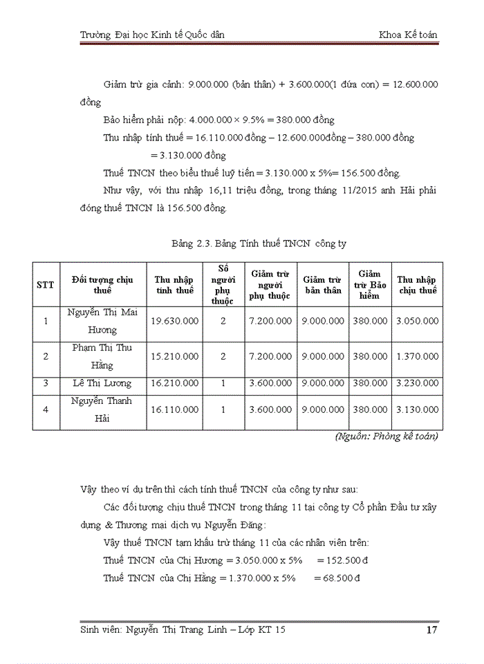 image for page Hoàn thiện kế toán tiền lương và các khoản trích theo lương ở Công ty Cổ phần Đầu tư xây dựng & Thương mại dịch vụ Nguyễn Đăng