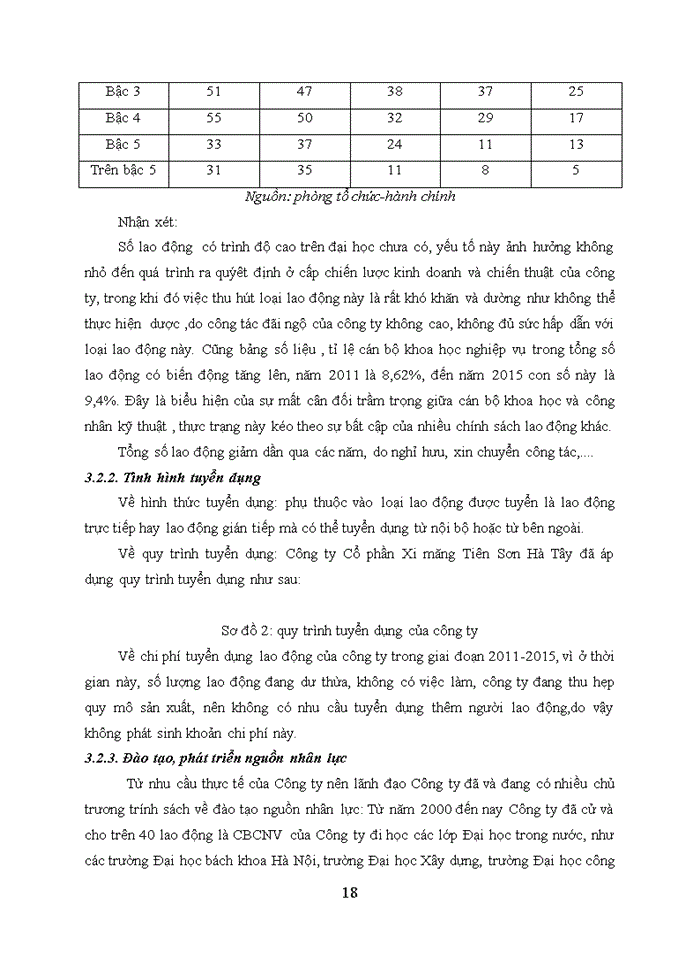 image for page Vấn đề về sản xuất xi măng công Ty cổ phần xi măng Tiên Sơn Hà Tây