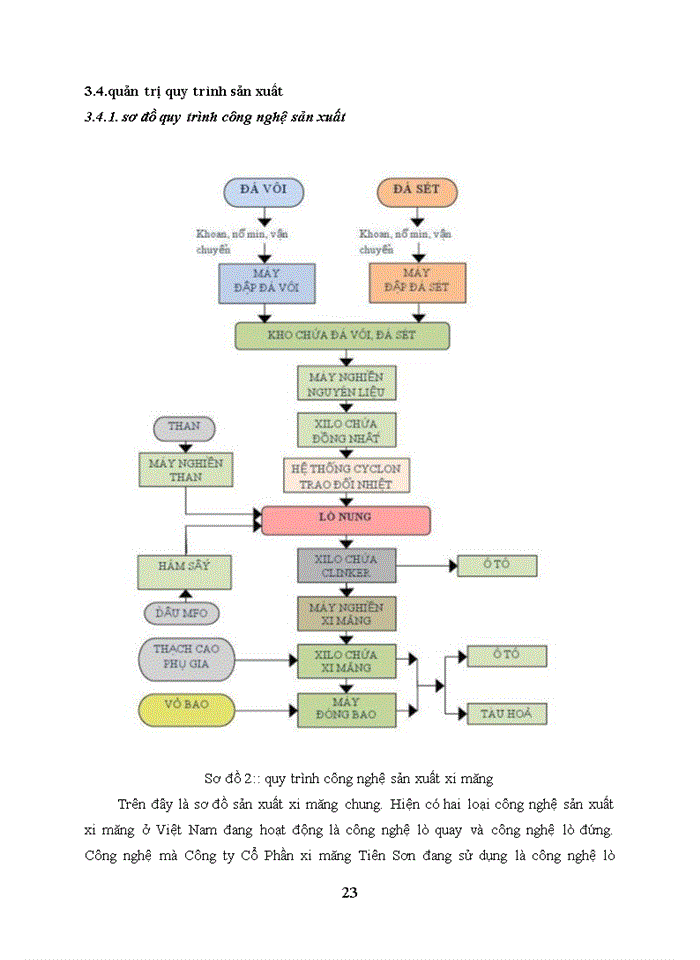image for page Vấn đề về sản xuất xi măng công Ty cổ phần xi măng Tiên Sơn Hà Tây