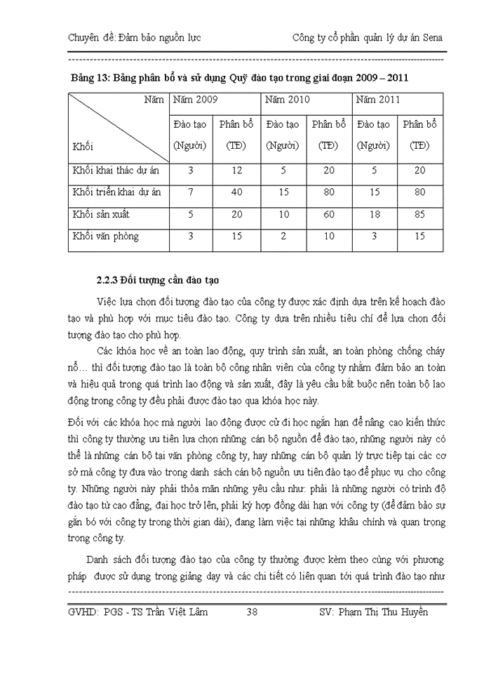 image for page Đảm bảo nguồn nhân lực tại Công ty Cổ phần quản lý dự án Sena