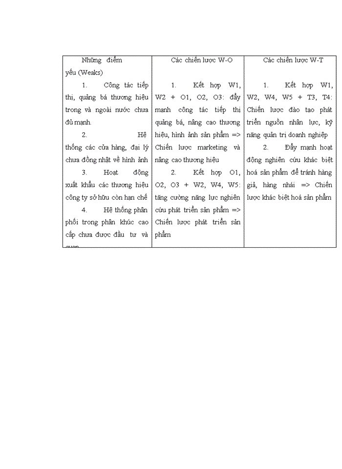 image for page Chiến lược kinh doanh của công  ty cổ phần may Việt Tiến