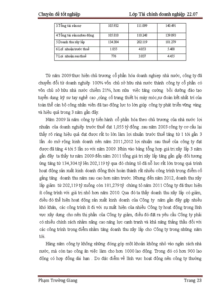 image for page Nâng cao hiệu quả sử dụng tài sản cố định tại Công ty Cổ phần GP9 Hà Nội