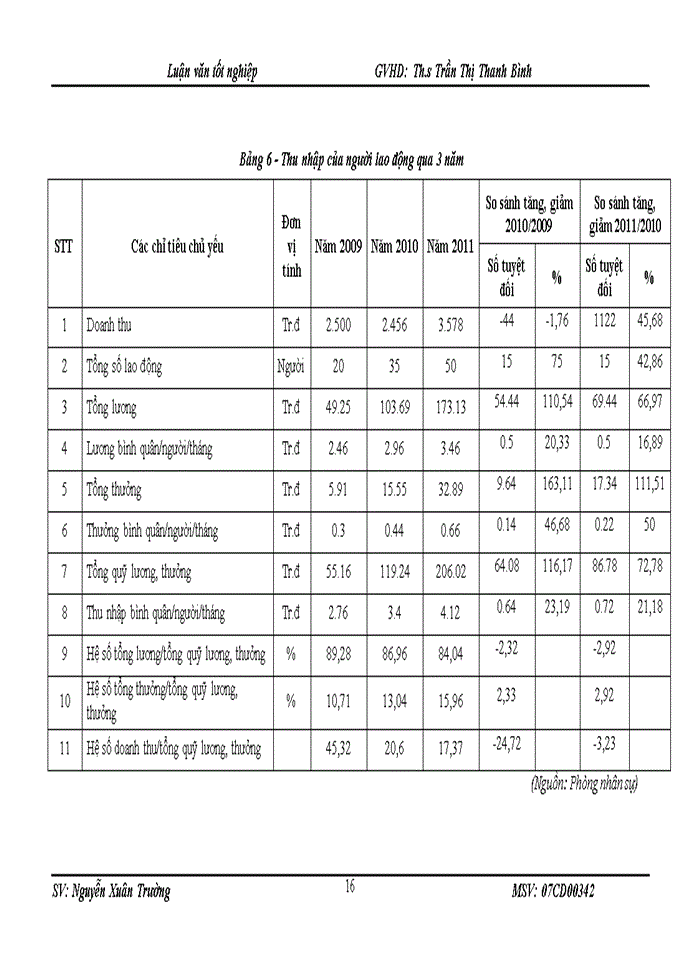 image for page Hoàn thiện công tác tạo động lực cho người lao động tại công ty TNHH Hồng Quảng
