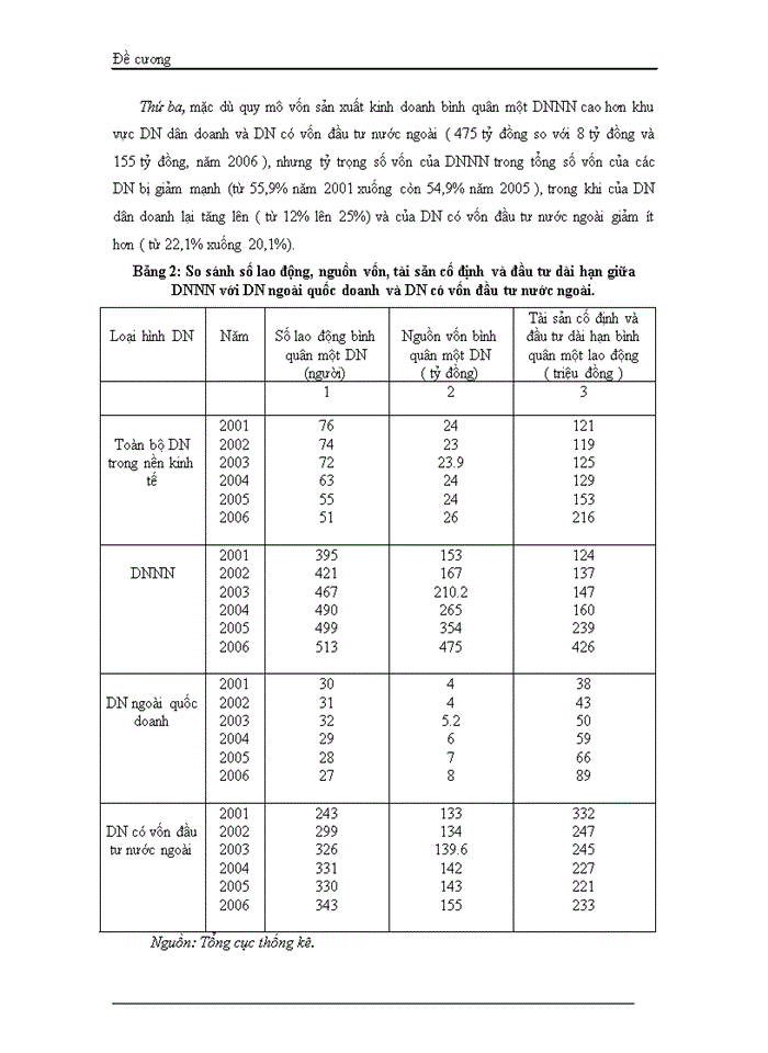 image for page Nguồn vốn của doanh nghiệp phân tích thực trạng huy động và sử dụng vốn đầu tư phát triển của doanh nghiệp nhà nước.