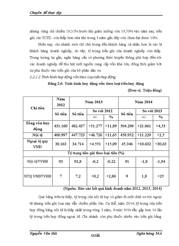 image for page Giải pháp tăng cường huy động vốn tại Ngân hàng Thương mại Cổ phần Việt Nam Thịnh vượng chi nhánh Nam Thăng Long