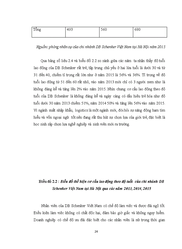 image for page hoàn thiện công tác tạo động lực cho người lao động tại chi nhánh công ty TNHH DB Schenker Việt Nam tại thành phố Hà Nội