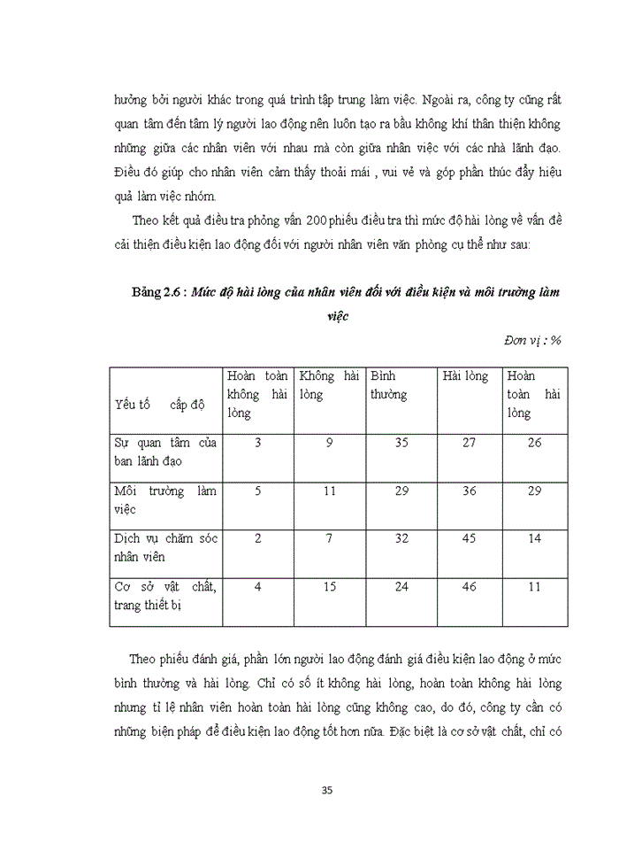 image for page hoàn thiện công tác tạo động lực cho người lao động tại chi nhánh công ty TNHH DB Schenker Việt Nam tại thành phố Hà Nội