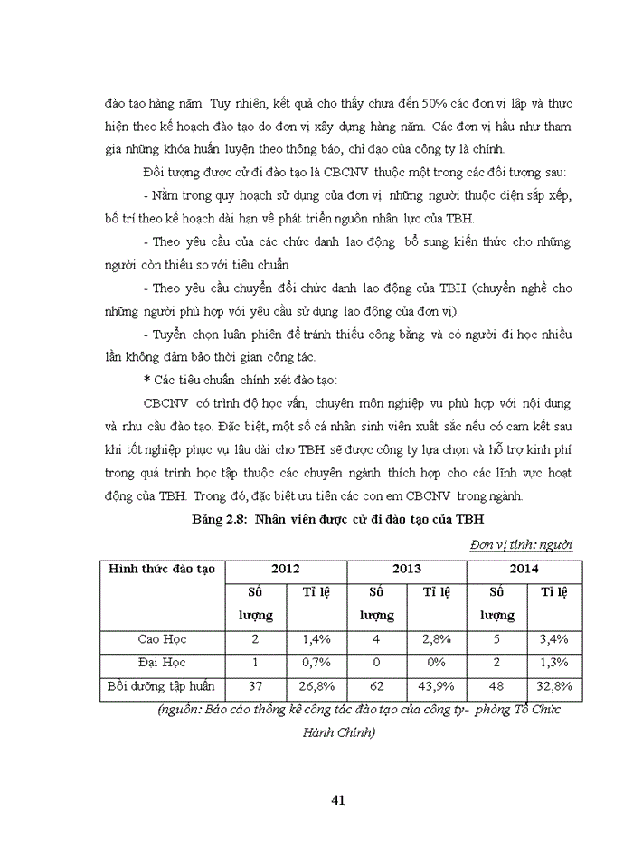 image for page Quản trị nguồn nhân lực tại công ty cổ phần tổng Bách Hóa