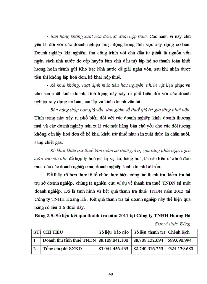 image for page Tăng cường quản lý nhà nước của chi cục thuế quận Hai Bà Trưng đối với thuế thu nhập doanh nghiệp của các doanh nghiệp ngoài quốc doanh