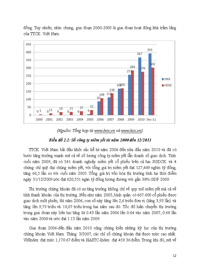 image for page Một số giải pháp phát triển thị trường chứng khoán Việt Nam