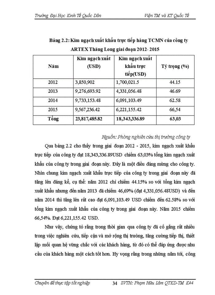 image for page Tạo nguồn hàng cho xuất khẩu hàng hoá của Công ty cổ phần xuất nhập khẩu mỹ nghệ Thăng Long