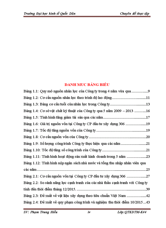 image for page Nâng cao khả năng thắng thầu tại công ty cổ phần đầu tư và tư vấn xây dựng 306