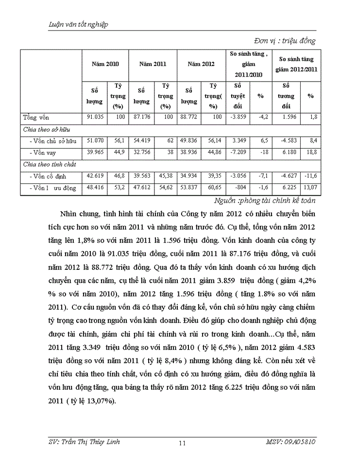 image for page Một số giải pháp nâng cao hiệu quả sử dụng vốn tại công ty cổ phần Vinamax Vietnam