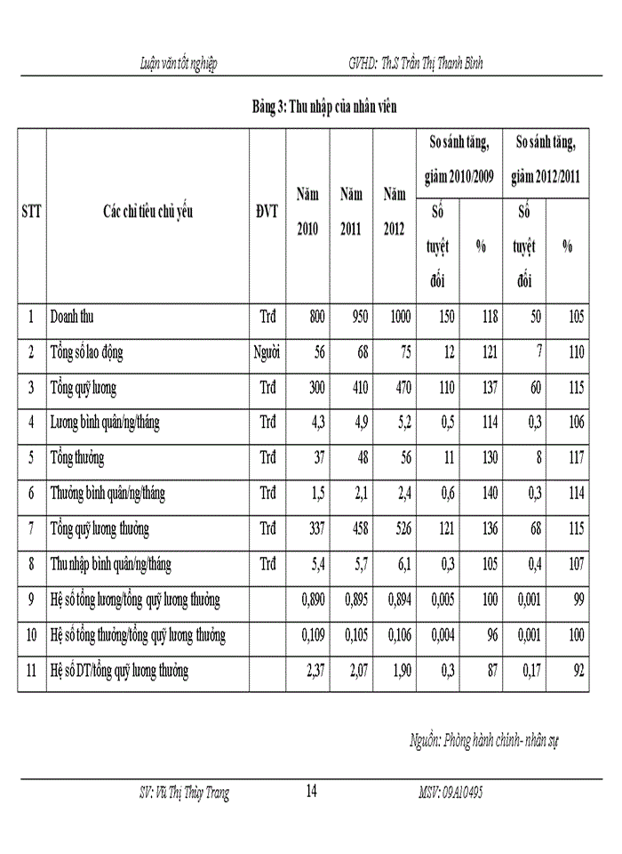 image for page Tạo động lực làm việc cho người lao động tại Công ty Cổ phần Cơ khí và Vận tải Thủy Hà Nội