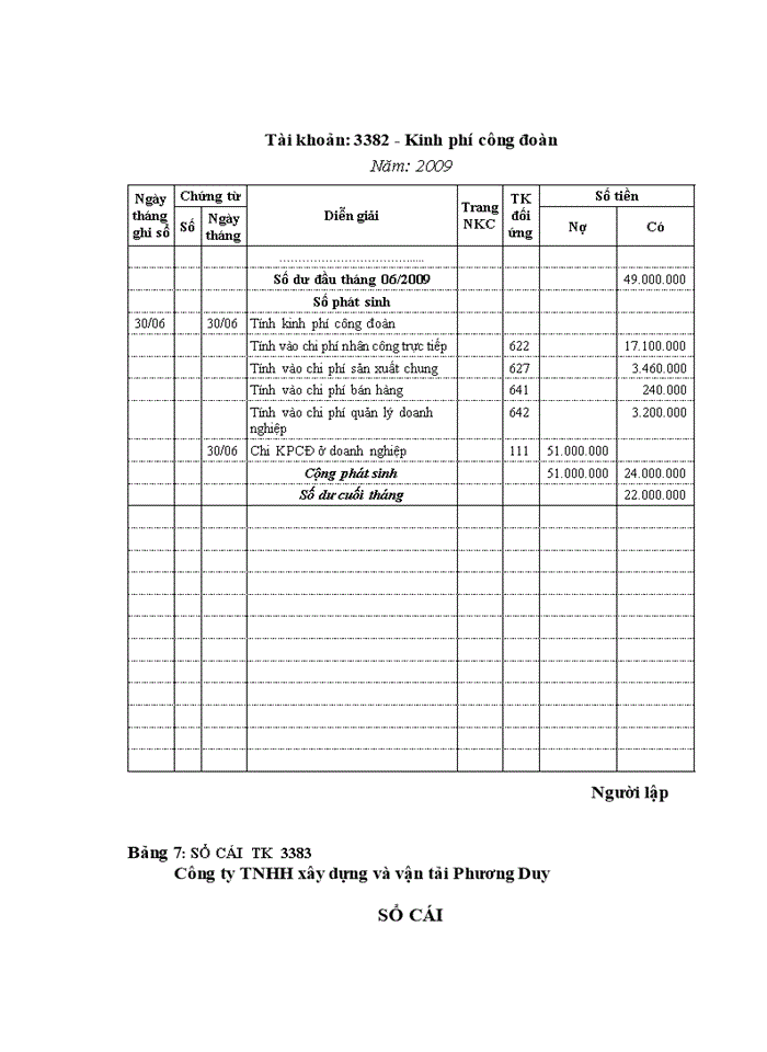 image for page Hạch toán tiền lương và các khoản trích theo lương Công ty TNHH xây dựng vận tải Phương Duy