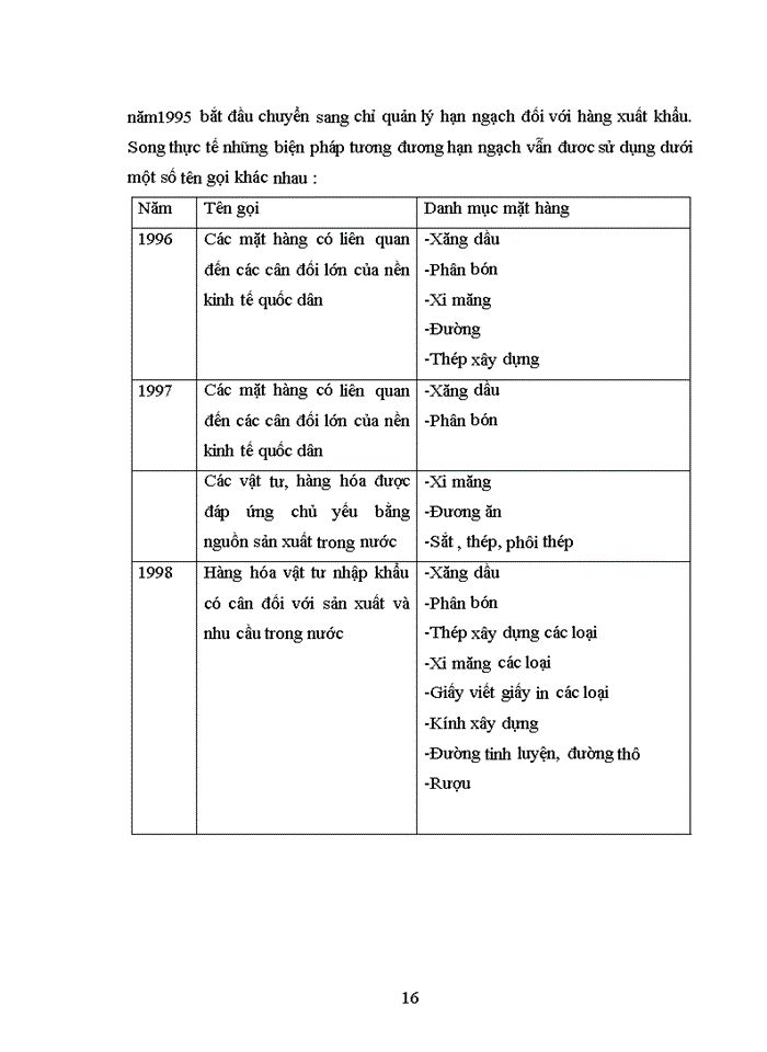image for page Hạn ngạch nhập khẩu của Việt Nam trong WTO và vấn đề hoàn thiện