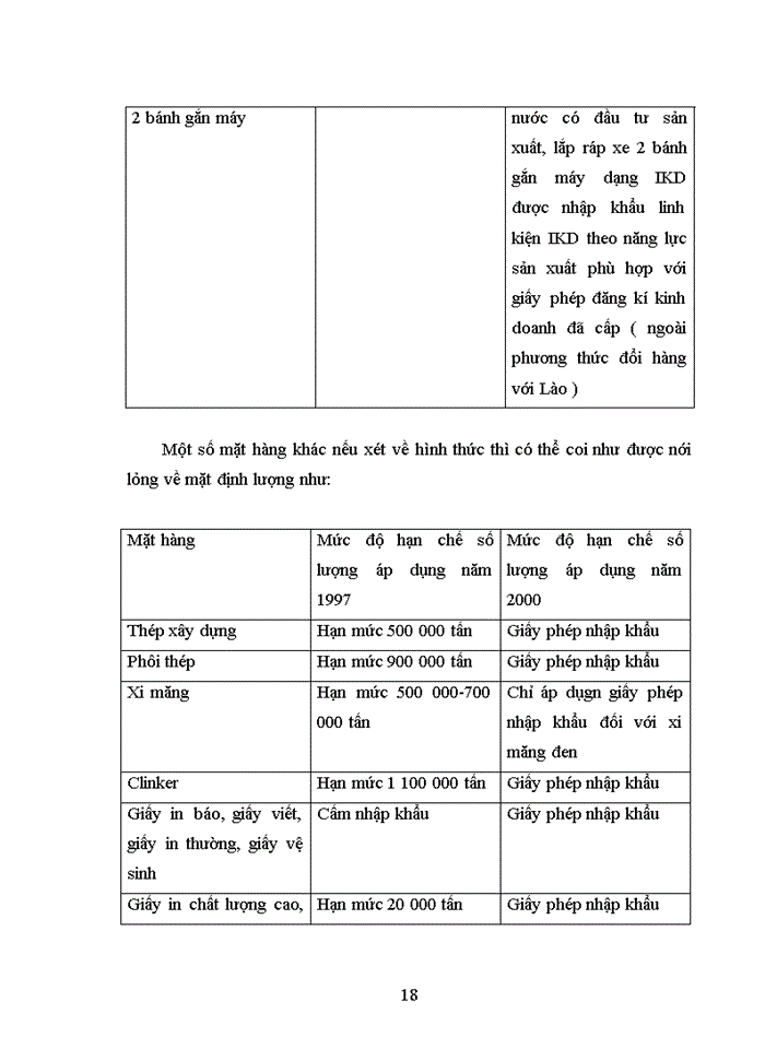 image for page Hạn ngạch nhập khẩu của Việt Nam trong WTO và vấn đề hoàn thiện