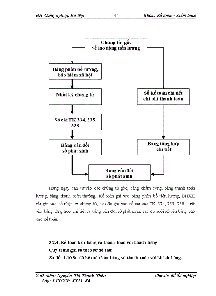 image for page Những yếu tố ảnh hưởng đến quá trình kinh doanh của Công ty TNHH Thành Đạt