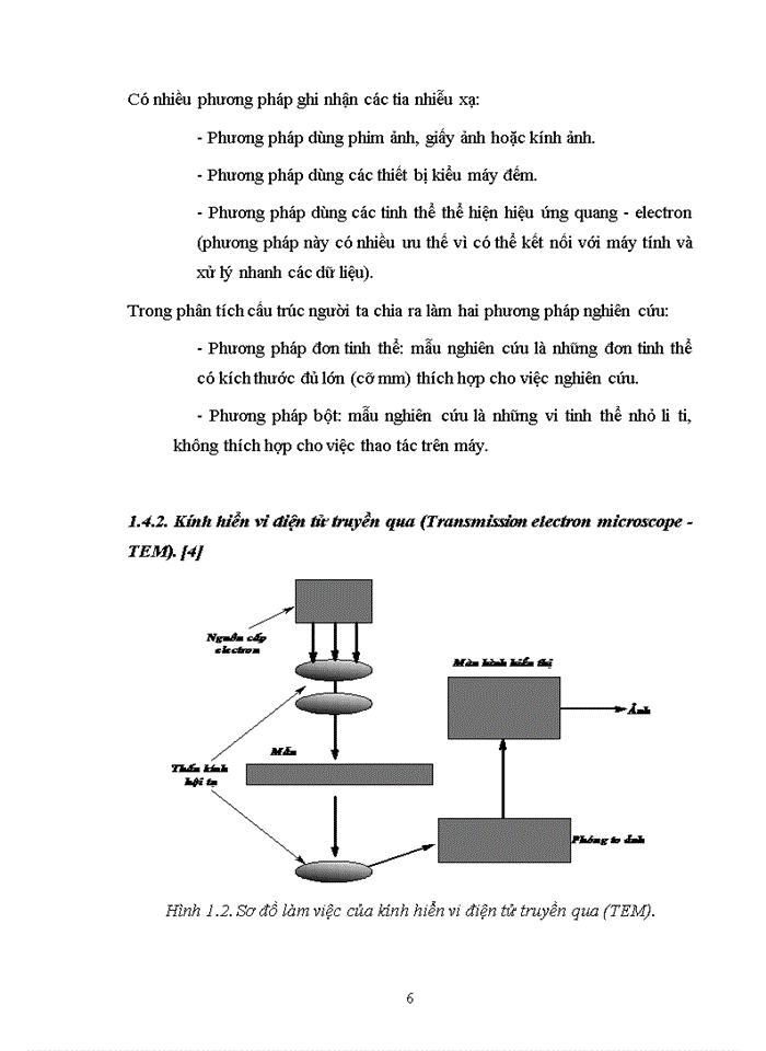 image for page Phương pháp tổng hợp vật liệu nano dễ nhất, đạt hiệu năng cao nhất và đạt được kích thước mong muốn