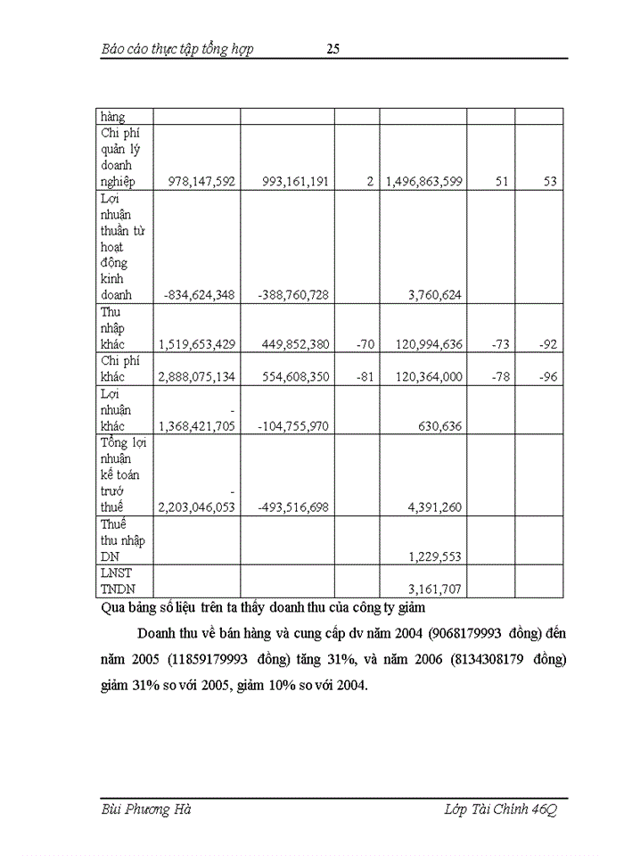 image for page Một số giải pháp nâng cao hiệu quả sử dụng vốn cố định của công ty cổ phần vận tải và thương mại Hải phòng