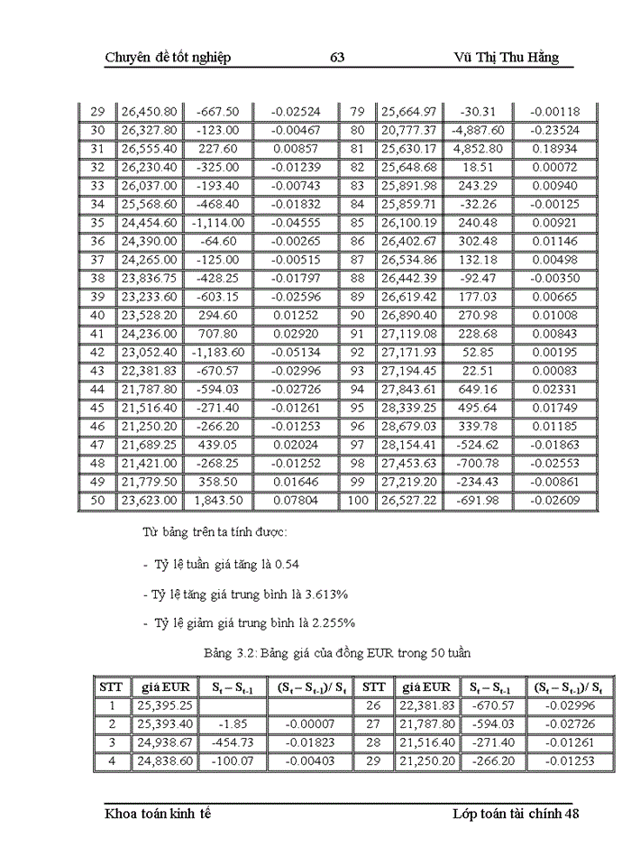 image for page Phát triển nghiệp vụ quyền chọn và một số mô hình định giá quyền chọn ngoại tệ tại Việt Nam