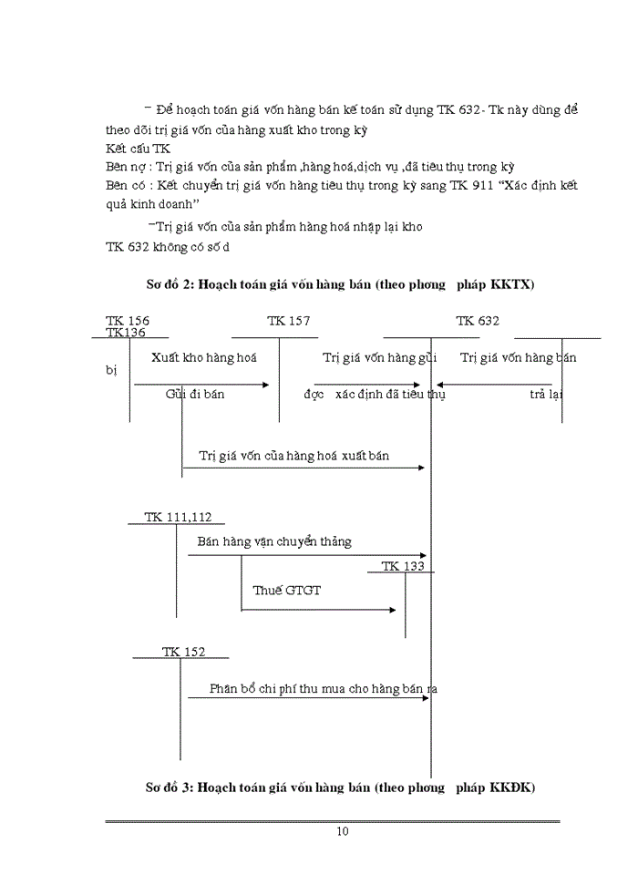 image for page Cơ sở lý luận chung về công tác kế toán bán hàng và xác định kết quả kinh doanh trong doanh nghiệp thương mại
