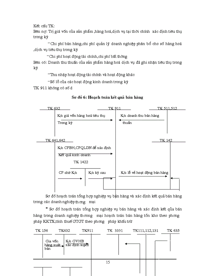 image for page Cơ sở lý luận chung về công tác kế toán bán hàng và xác định kết quả kinh doanh trong doanh nghiệp thương mại