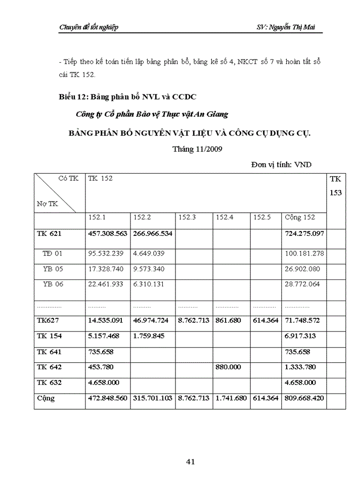 image for page Hoàn thiện công tác kế toán  nguyên vật liệu ở Công ty Cổ phần Bảo vệ Thực vật An Giang