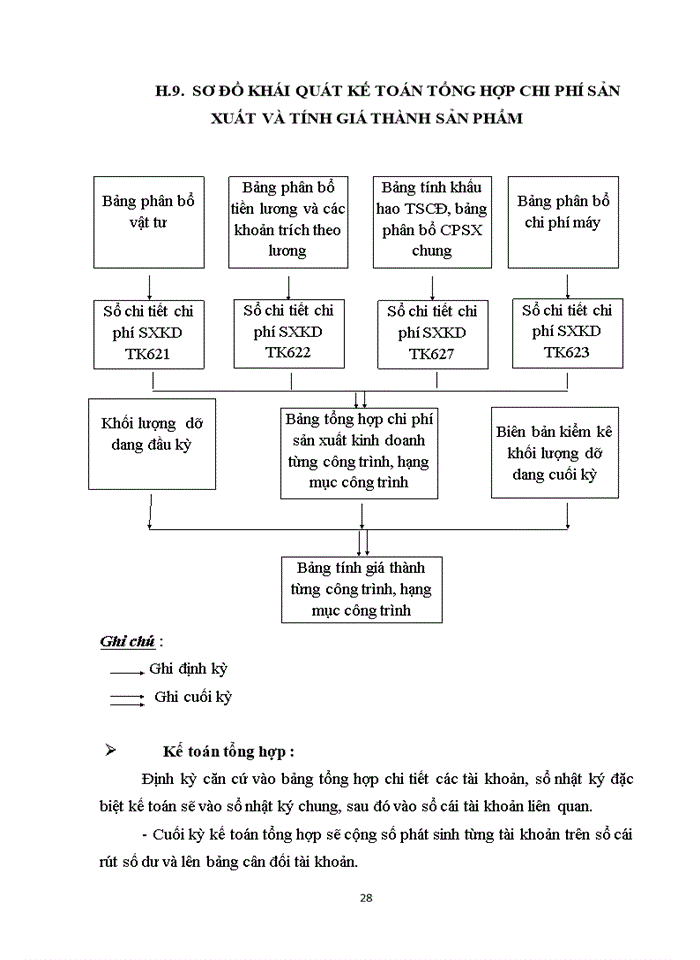 image for page Đánh giá về tình hình tổ chức hạch toán kế toán tại công ty cổ phần đầu tư và xây dựng số I Hà Tĩnh