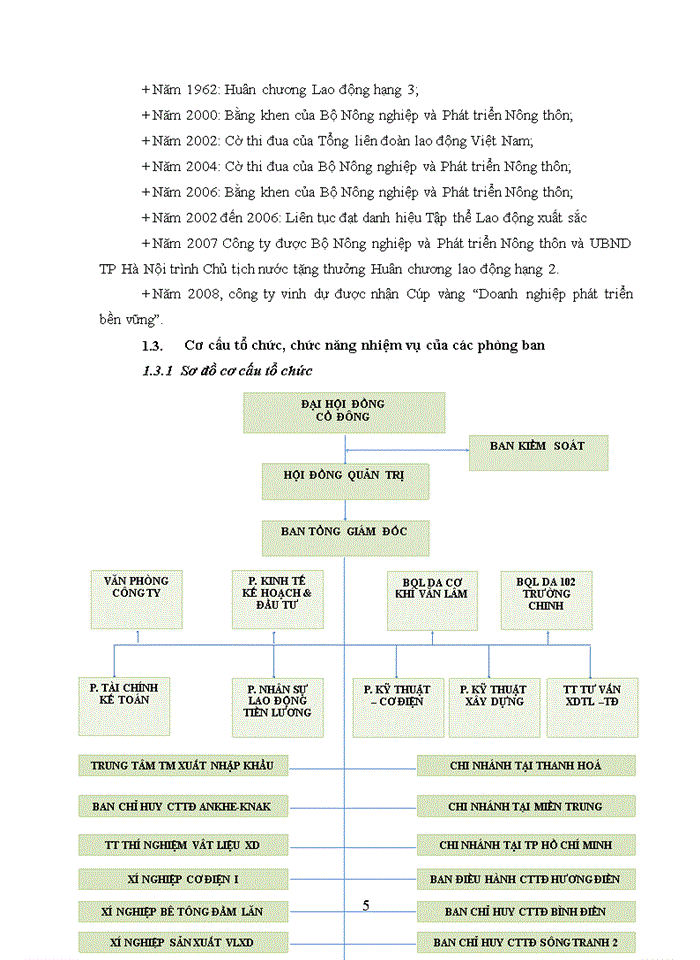 image for page Hoàn thiện công tác lập dự án đầu tư tại công ty cổ phần cơ điện và xây dựng Việt Nam