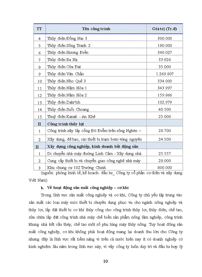 image for page Hoàn thiện công tác lập dự án đầu tư tại công ty cổ phần cơ điện và xây dựng Việt Nam