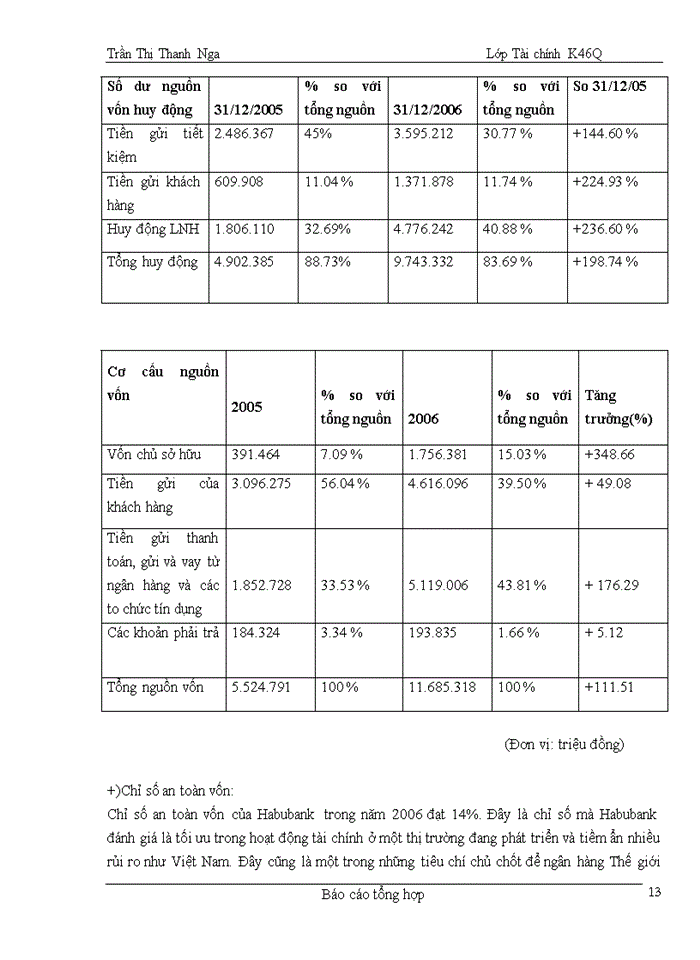 image for page Rủi ro tín dụng và quản lý rủi ro tín dụng tại Habubank