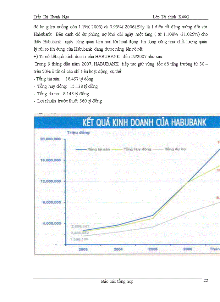 image for page Rủi ro tín dụng và quản lý rủi ro tín dụng tại Habubank