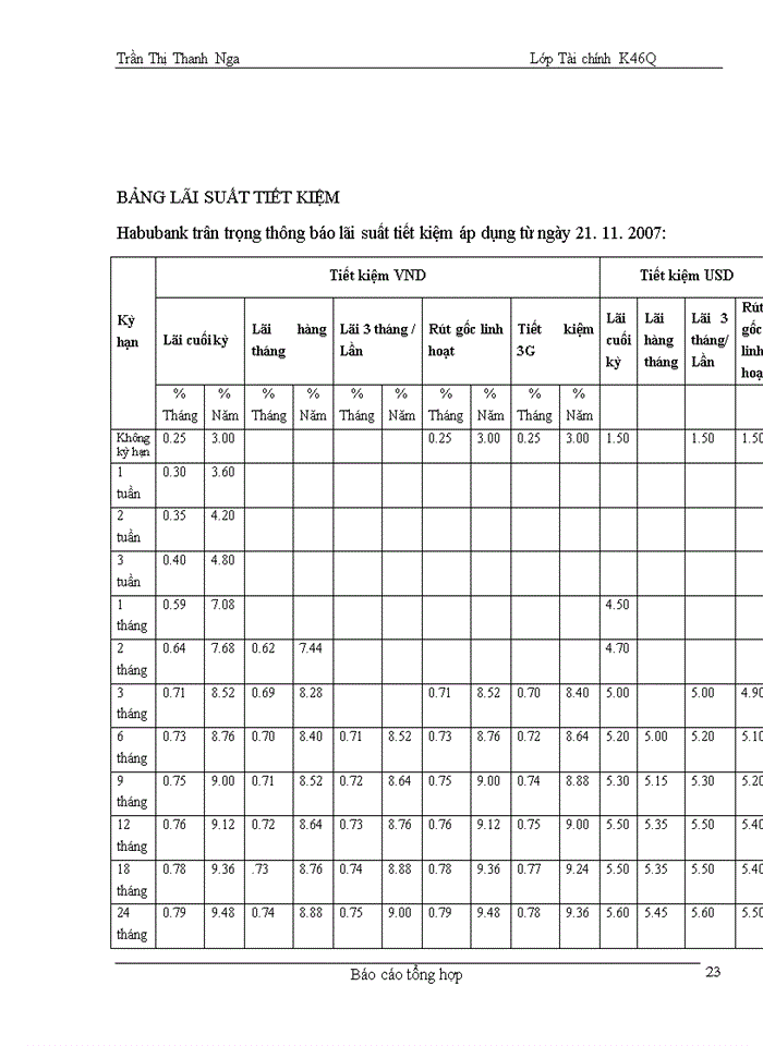 image for page Rủi ro tín dụng và quản lý rủi ro tín dụng tại Habubank