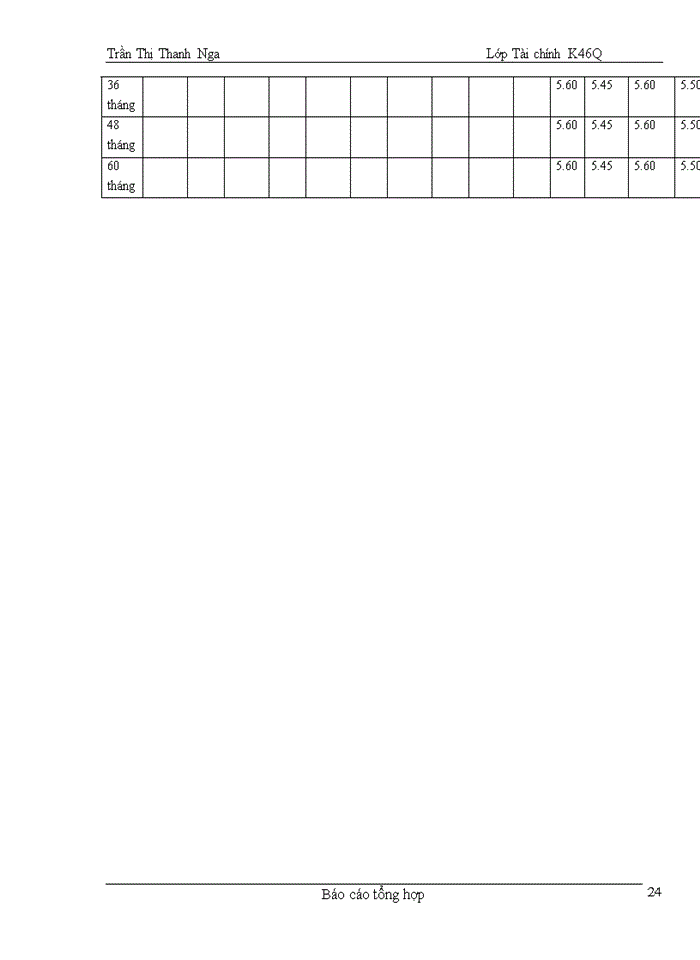 image for page Rủi ro tín dụng và quản lý rủi ro tín dụng tại Habubank