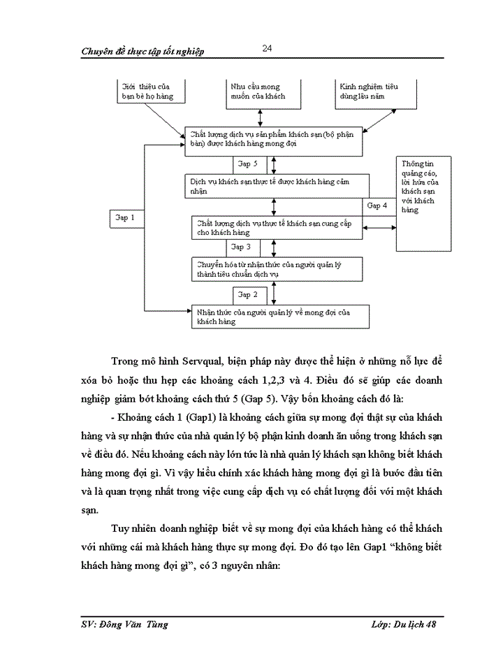 image for page “Nâng cao chất lượng dịch vụ trong kinh doanh nhà hàng tại khách sạn Bảo Sơn Hà Nội - Thực trạng, phương hướng và giải pháp