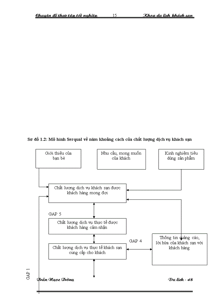 image for page Nâng cao chất lượng dịch vụ ăn uống  tại nhà hàng Hoa Sen I thuộc công ty Cổ phần Du lịch Kim Liên