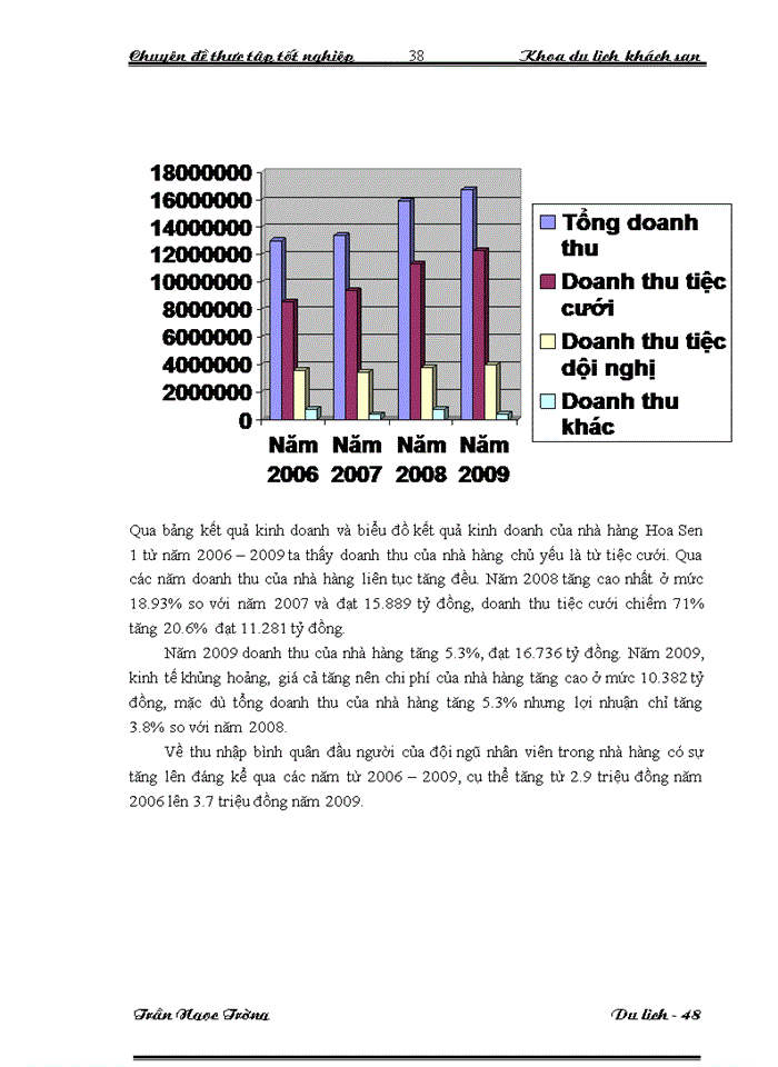 image for page Nâng cao chất lượng dịch vụ ăn uống  tại nhà hàng Hoa Sen I thuộc công ty Cổ phần Du lịch Kim Liên