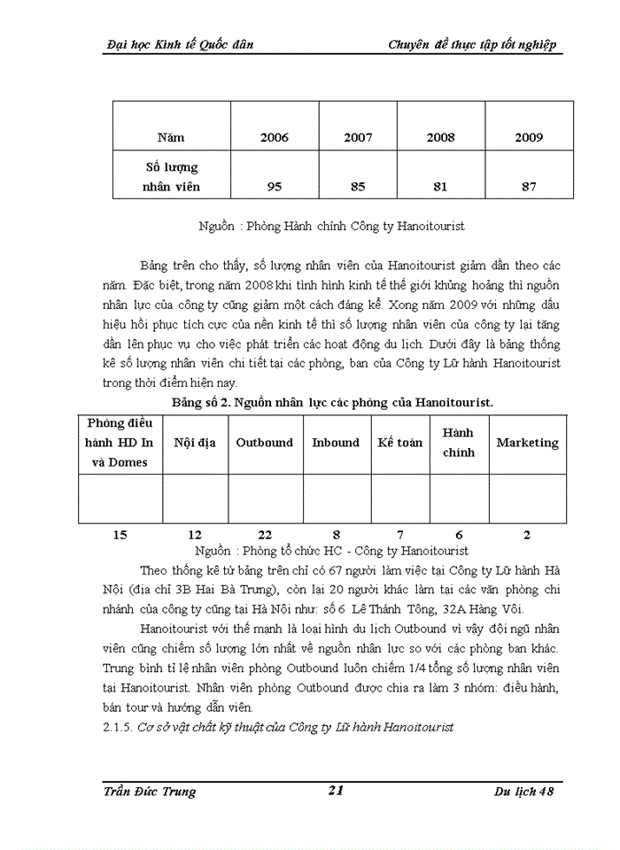 image for page Một số thực trạng và giải pháp thúc đẩy hoạt động kinh doanh lữ hành nội địa tại công ty Lữ hành Hanoitourist