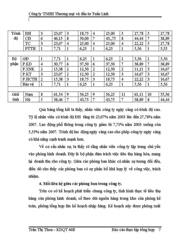 image for page báo cáo tổng hợp về công ty TNHH Thương mại và Đầu tư Tuấn Linh.