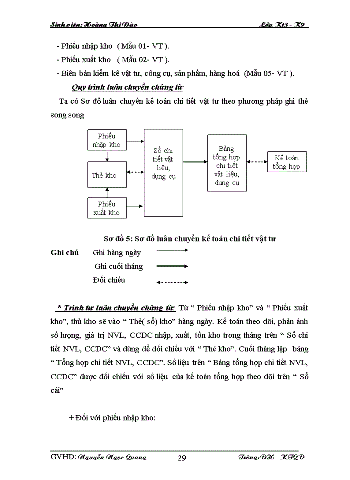 image for page Một số đánh giá về tình hình tổ chức hạch toán tại Công ty cổ phần Formach