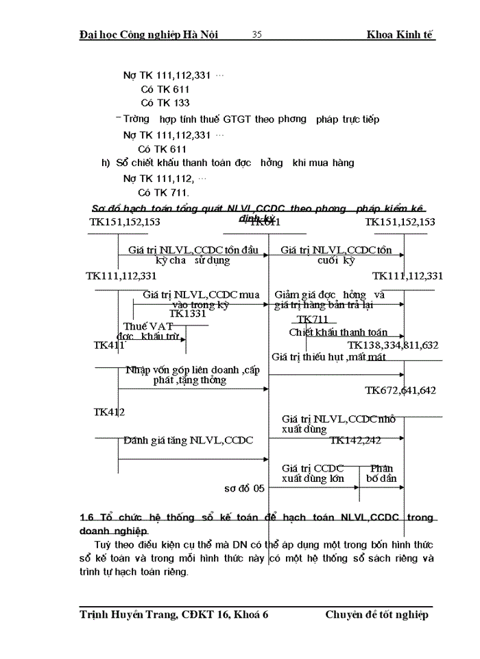 image for page Kế toán nguyên liệu vật liệu vật liệu và công cụ dụng cụ tại công ty Tư Vấn Và Thiết Kế Sao Việt
