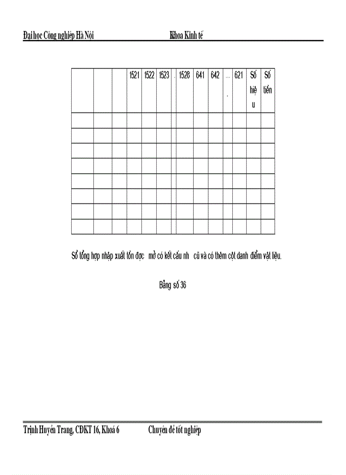 image for page Kế toán nguyên liệu vật liệu vật liệu và công cụ dụng cụ tại công ty Tư Vấn Và Thiết Kế Sao Việt
